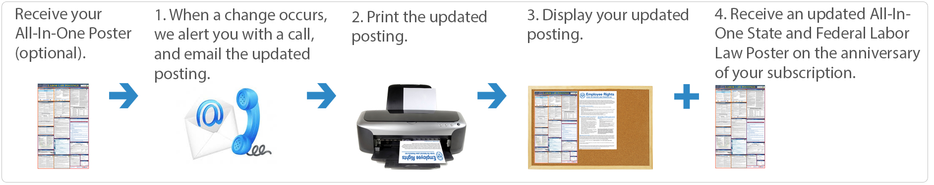 E-Update-Service-How-It-Works