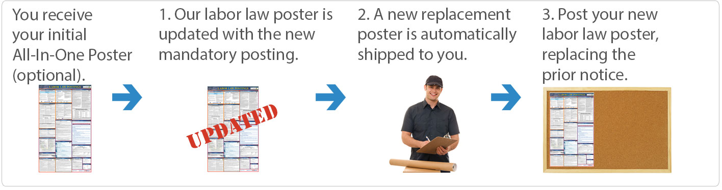 Poster-Replacement-Service_SacramentoPayroll-PosterGraphic